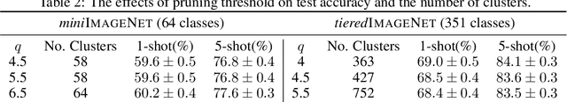 Figure 3 for The Role of Global Labels in Few-Shot Classification and How to Infer Them