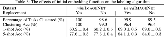 Figure 4 for The Role of Global Labels in Few-Shot Classification and How to Infer Them