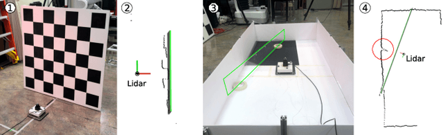 Figure 1 for Physics-based Simulation of Continuous-Wave LIDAR for Localization, Calibration and Tracking