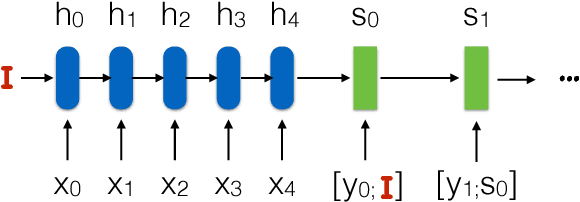 Figure 2 for OSU Multimodal Machine Translation System Report