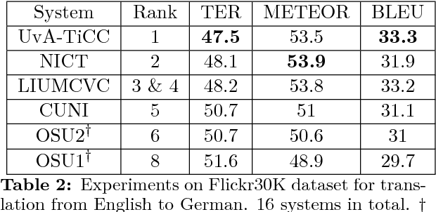 Figure 3 for OSU Multimodal Machine Translation System Report