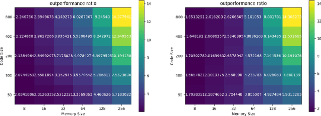 Figure 3 for Meta-Learning with Variational Bayes
