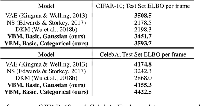 Figure 2 for Meta-Learning with Variational Bayes