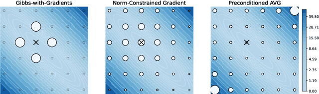 Figure 1 for Enhanced gradient-based MCMC in discrete spaces