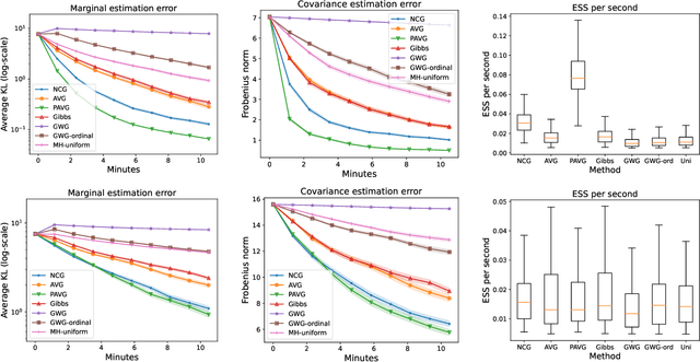 Figure 3 for Enhanced gradient-based MCMC in discrete spaces