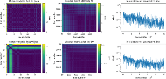 Figure 3 for Empirically explaining SGD from a line search perspective