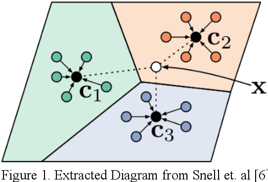 Figure 1 for IoT Network Behavioral Fingerprint Inference with Limited Network Trace for Cyber Investigation: A Meta Learning Approach