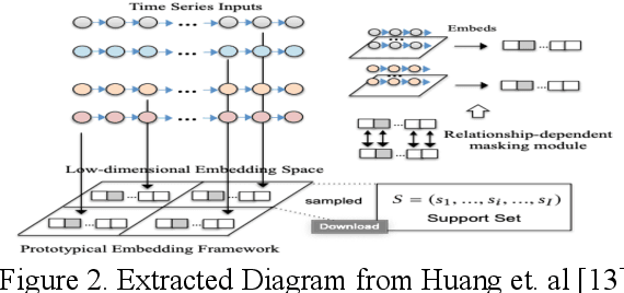 Figure 4 for IoT Network Behavioral Fingerprint Inference with Limited Network Trace for Cyber Investigation: A Meta Learning Approach
