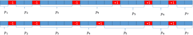Figure 1 for Private PAC learning implies finite Littlestone dimension