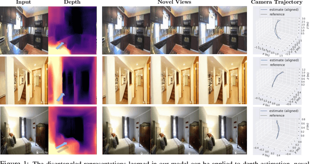 Figure 1 for Multiplane NeRF-Supervised Disentanglement of Depth and Camera Pose from Videos