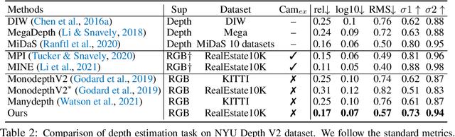 Figure 4 for Multiplane NeRF-Supervised Disentanglement of Depth and Camera Pose from Videos