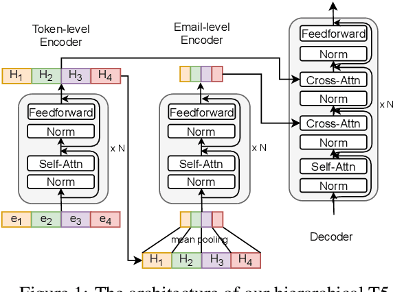 Figure 2 for EmailSum: Abstractive Email Thread Summarization