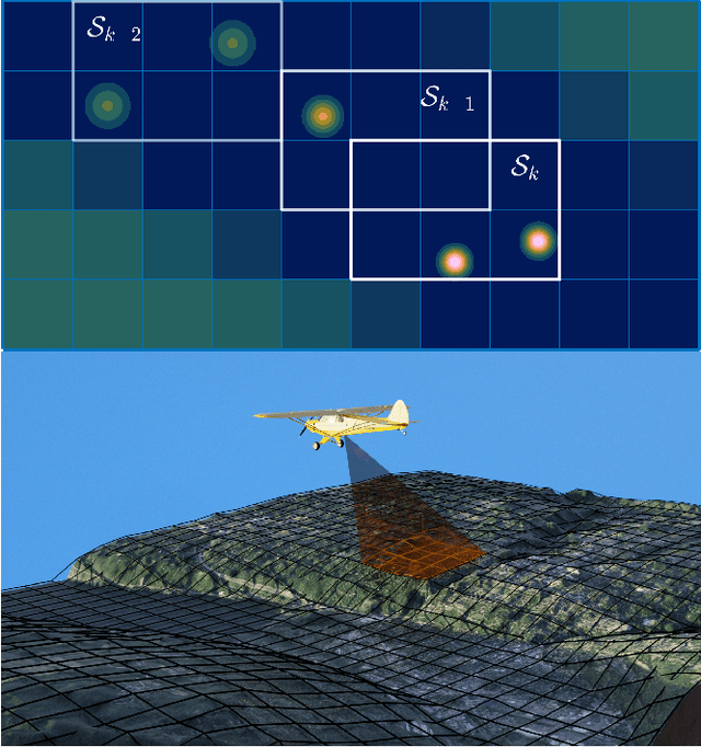 Figure 1 for Cell Multi-Bernoulli  Sensor Control for Multi-object Search-While-Tracking