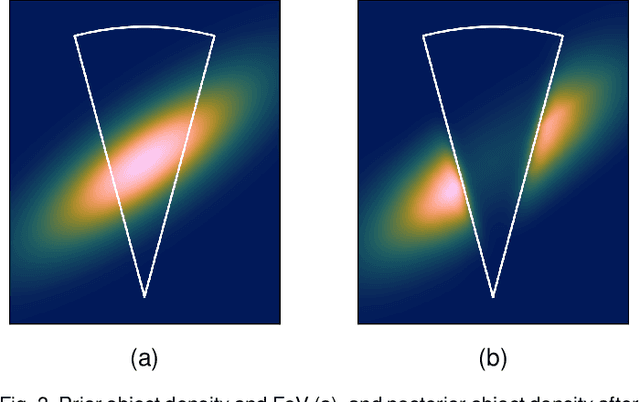 Figure 4 for Cell Multi-Bernoulli  Sensor Control for Multi-object Search-While-Tracking