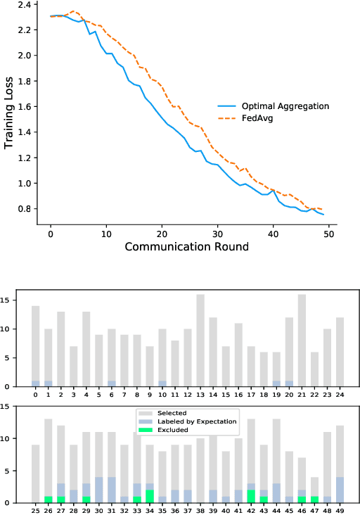 Figure 1 for Node Selection Toward Faster Convergence for Federated Learning on Non-IID Data