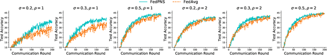 Figure 4 for Node Selection Toward Faster Convergence for Federated Learning on Non-IID Data