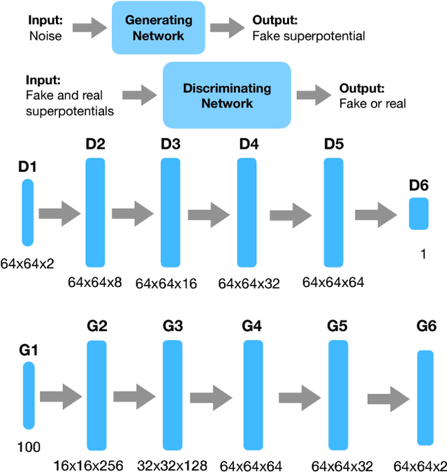 Figure 1 for GANs for generating EFT models