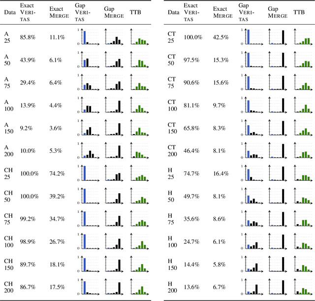 Figure 4 for Versatile Verification of Tree Ensembles