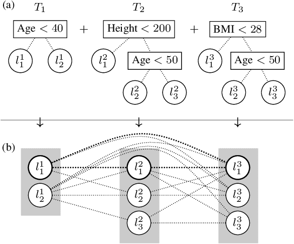 Figure 1 for Versatile Verification of Tree Ensembles