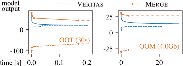Figure 3 for Versatile Verification of Tree Ensembles