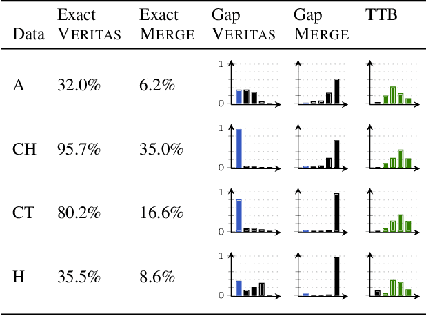 Figure 2 for Versatile Verification of Tree Ensembles