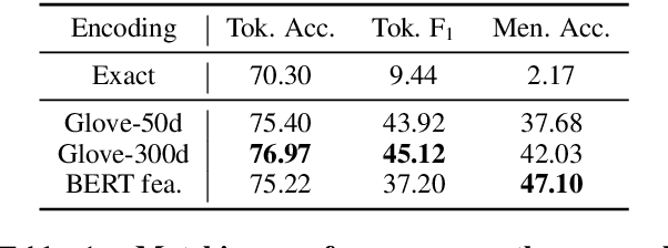 Figure 2 for Eliciting Knowledge from Experts:Automatic Transcript Parsing for Cognitive Task Analysis