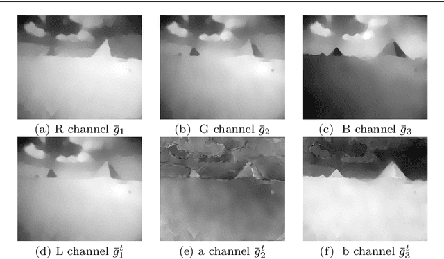 Figure 3 for A Three-stage Approach for Segmenting Degraded Color Images: Smoothing, Lifting and Thresholding (SLaT)