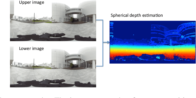 Figure 4 for 3D scene reconstruction from monocular spherical video with motion parallax