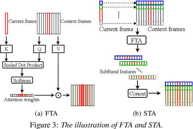 Figure 3 for TeCANet: Temporal-Contextual Attention Network for Environment-Aware Speech Dereverberation