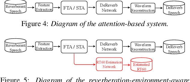 Figure 4 for TeCANet: Temporal-Contextual Attention Network for Environment-Aware Speech Dereverberation