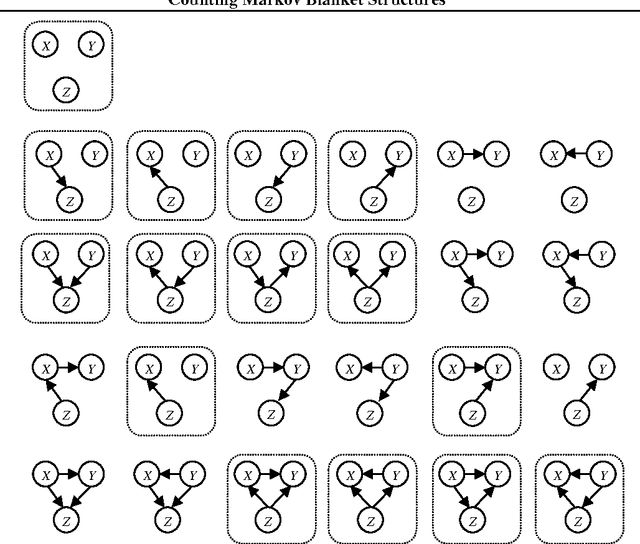 Figure 3 for Counting Markov Blanket Structures