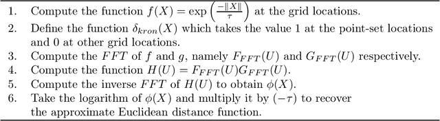 Figure 1 for A new variational principle for the Euclidean distance function: Linear approach to the non-linear eikonal problem