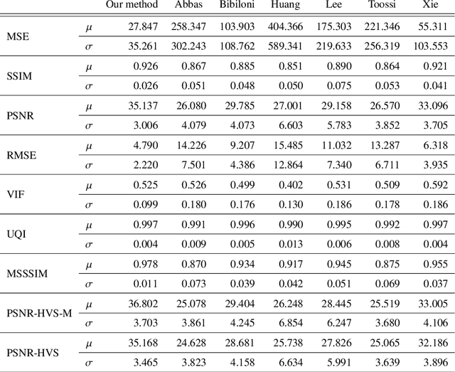 Figure 4 for An Encoder-Decoder CNN for Hair Removal in Dermoscopic Images