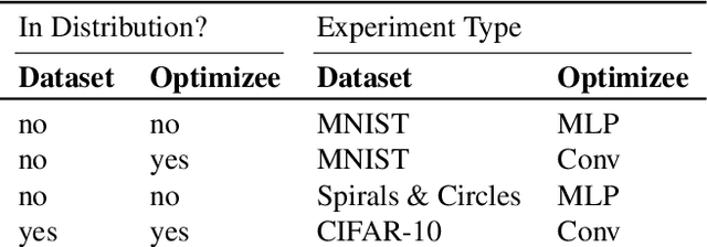 Figure 4 for A Simple Guard for Learned Optimizers