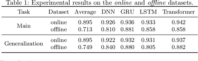 Figure 2 for Siamese Neural Networks for Class Activity Detection