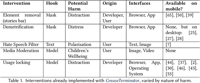 Figure 2 for Mind-proofing Your Phone: Navigating the Digital Minefield with GreaseTerminator