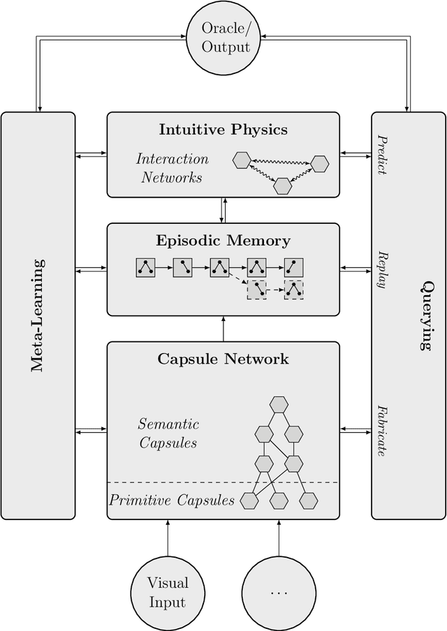 Figure 1 for A Neural-Symbolic Framework for Mental Simulation