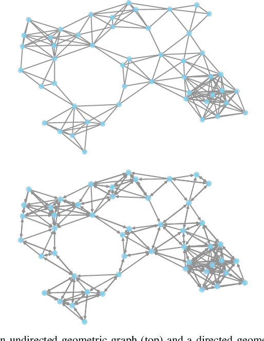 Figure 3 for A general framework for decentralized optimization with first-order methods