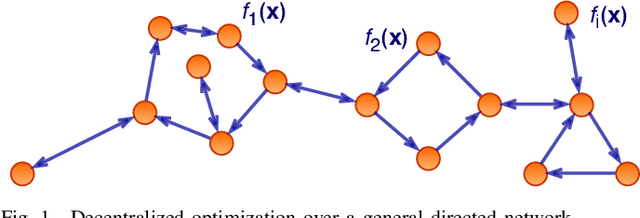 Figure 1 for A general framework for decentralized optimization with first-order methods