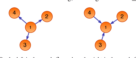 Figure 2 for A general framework for decentralized optimization with first-order methods