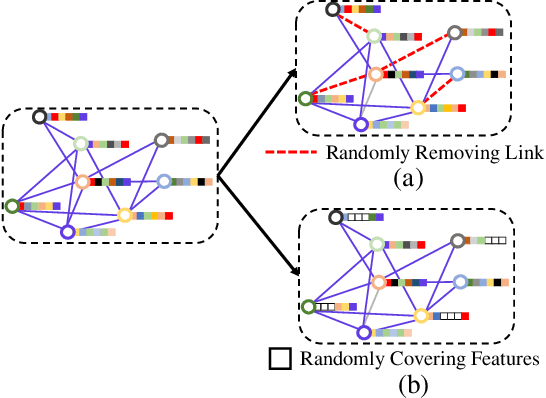 Figure 2 for Self-supervised Training of Graph Convolutional Networks