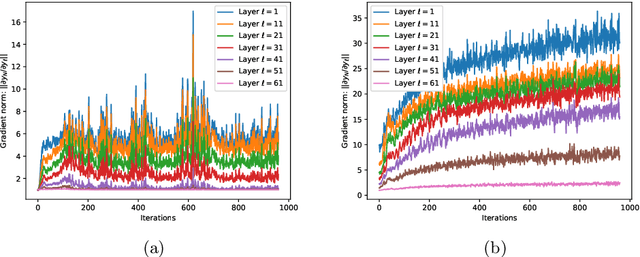 Figure 4 for A unified framework for Hamiltonian deep neural networks