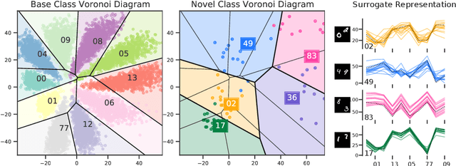 Figure 2 for Few-shot Learning as Cluster-induced Voronoi Diagrams: A Geometric Approach