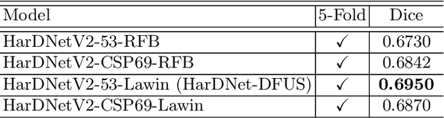 Figure 4 for HarDNet-DFUS: An Enhanced Harmonically-Connected Network for Diabetic Foot Ulcer Image Segmentation and Colonoscopy Polyp Segmentation