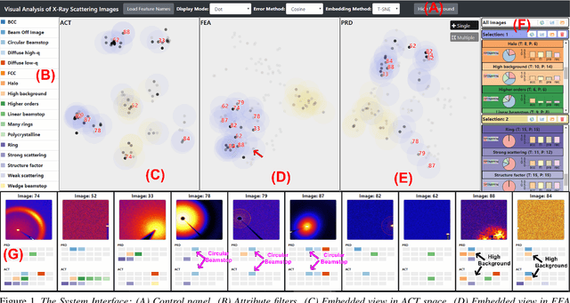 Figure 1 for Visual Understanding of Multiple Attributes Learning Model of X-Ray Scattering Images