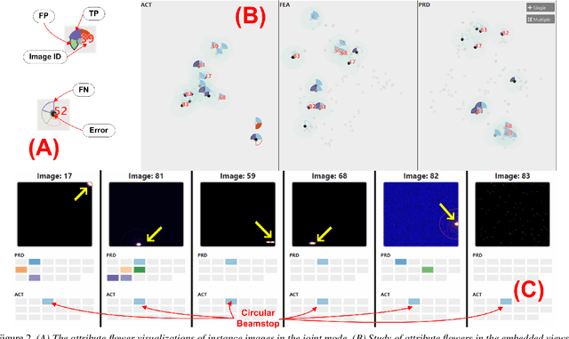 Figure 2 for Visual Understanding of Multiple Attributes Learning Model of X-Ray Scattering Images