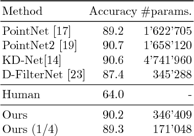 Figure 4 for Flex-Convolution (Million-Scale Point-Cloud Learning Beyond Grid-Worlds)