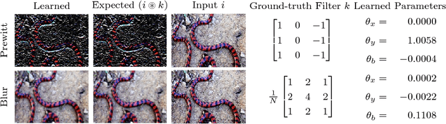 Figure 3 for Flex-Convolution (Million-Scale Point-Cloud Learning Beyond Grid-Worlds)