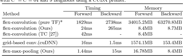 Figure 2 for Flex-Convolution (Million-Scale Point-Cloud Learning Beyond Grid-Worlds)