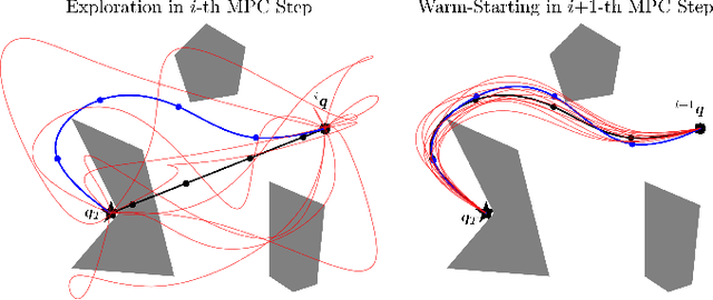 Figure 3 for VP-STO: Via-point-based Stochastic Trajectory Optimization for Reactive Robot Behavior